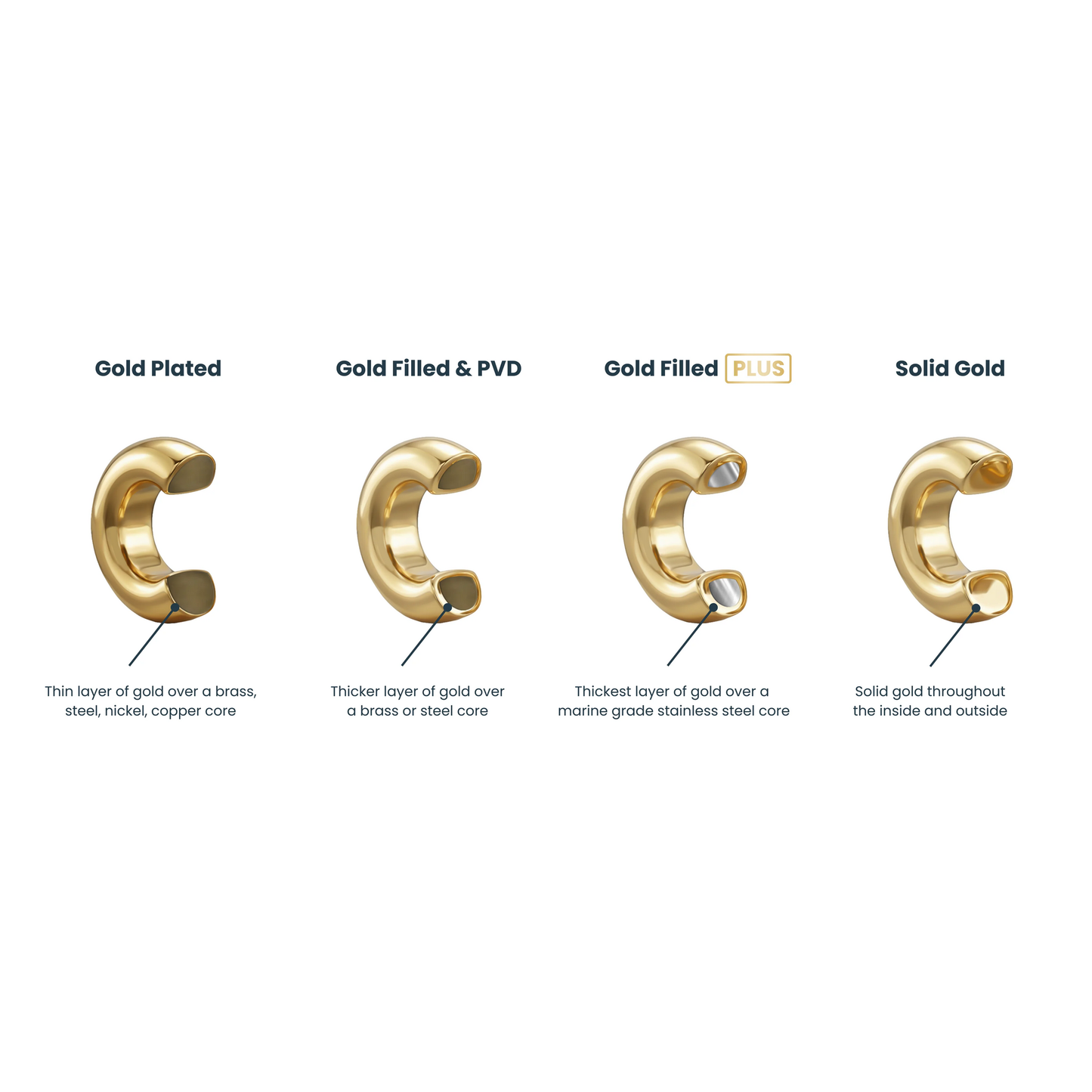14K Gold Filled Plus™ Figaro Chain Bracelet